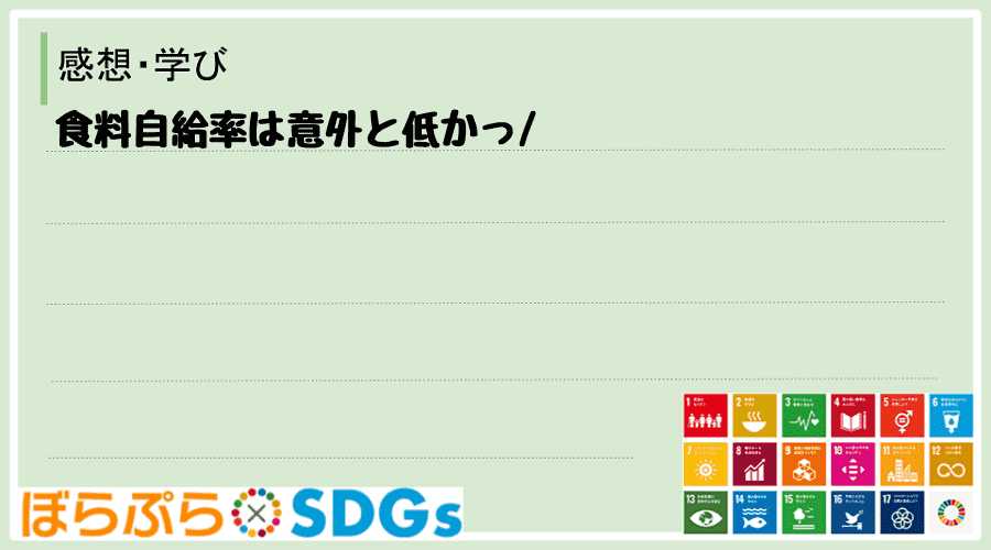 食料自給率は意外と低かっ
