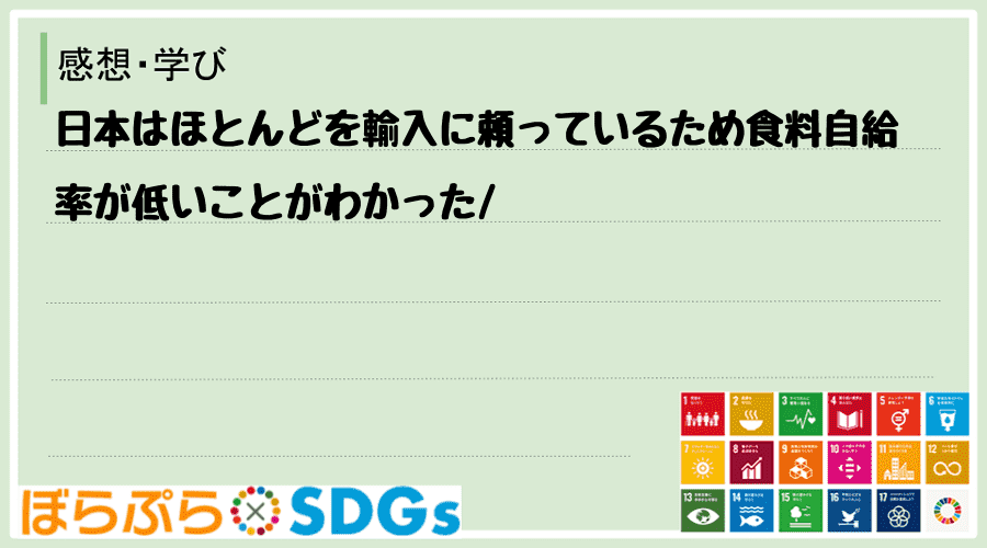 日本はほとんどを輸入に頼っているため食料自給率が低いことがわかった
