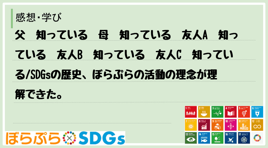 父　知っている　母　知っている　友人A　知っている　友人B　知っている　友人C　知っている
...