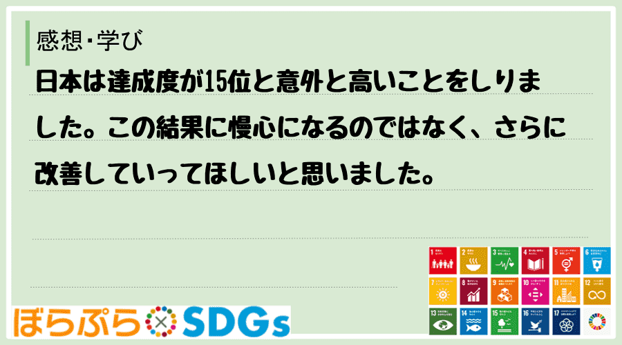 日本は達成度が15位と意外と高いことをしりました。この結果に慢心になるのではなく、さらに改善し...