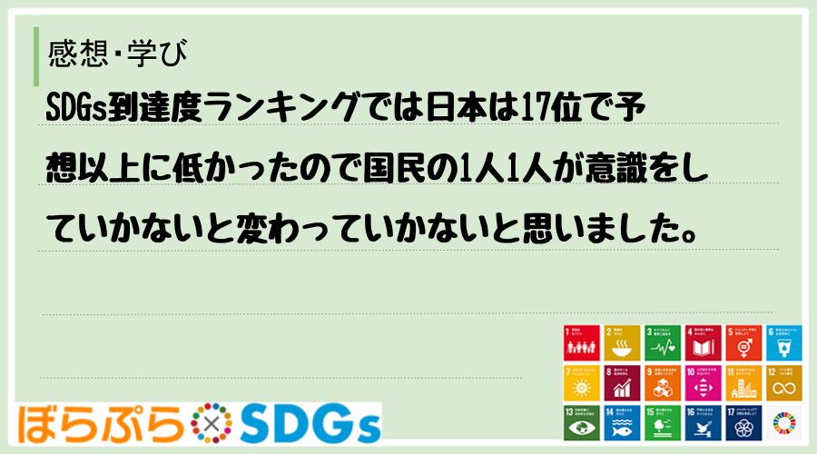 SDGs到達度ランキングでは日本は17位で予想以上に低かったので国民の1人1人が意識をしていか...