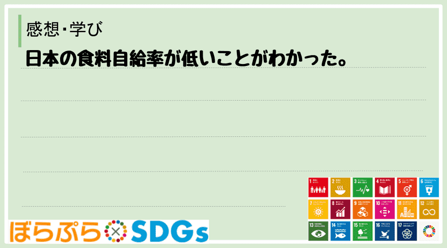 日本の食料自給率が低いことがわかった。