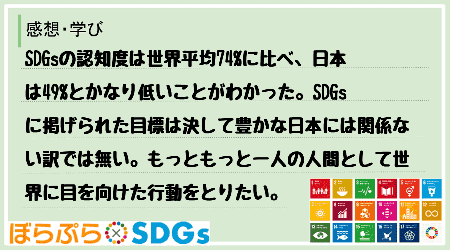 SDGsの認知度は世界平均74%に比べ、日本は49%とかなり低いことがわかった。SDGsに掲げ...