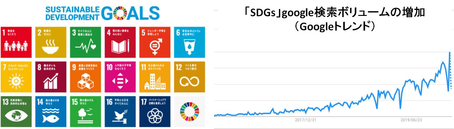 SDGの潮流と必要性